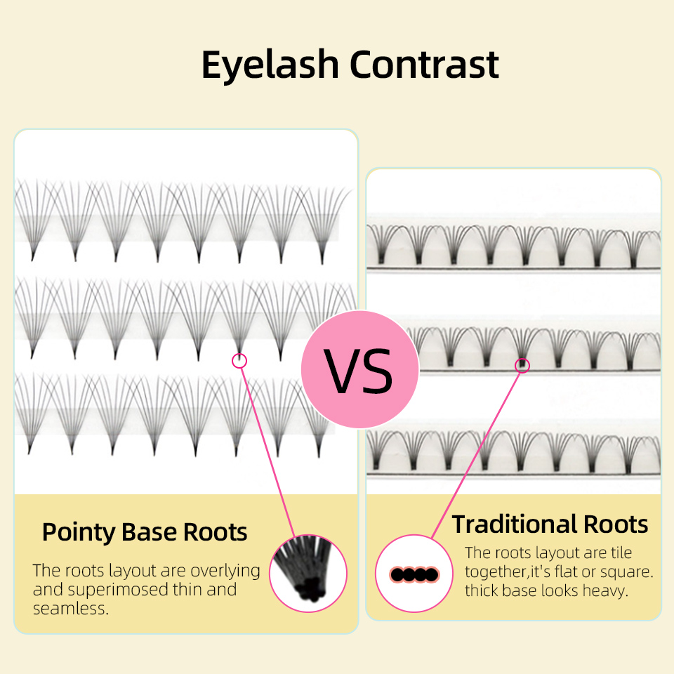 Sharp Narrow Stem Premade Fans – Eyelash Extension Russian recenzja i cena