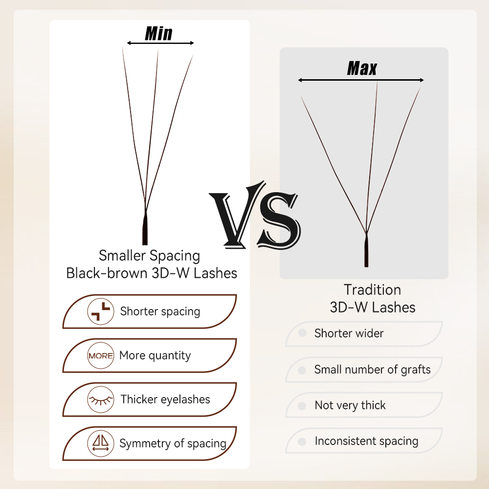 Yelix – sztuczne rzęsy 3D w ks – Eyelash Extension For Asian Eyes recenzja i cena
